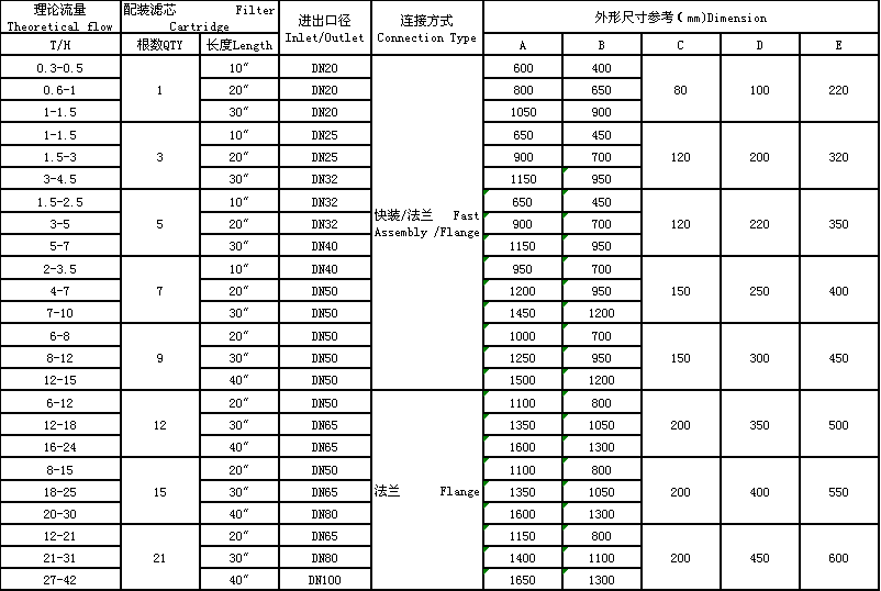 滤芯过滤器(图1) 05.png