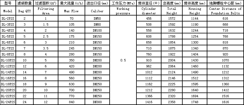 袋式过滤器(图1) 012.png